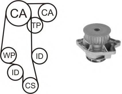 Водяний насос + комплект зубчастого ременя